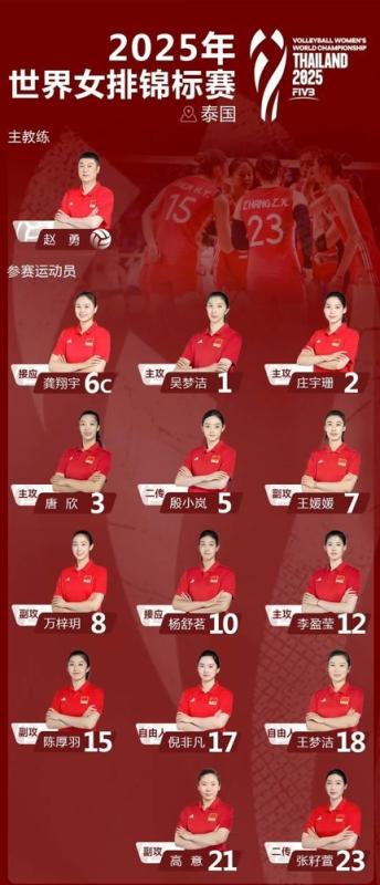 鸿岳资本配资 中国女排世锦赛14人名单公布 李盈莹随队出征